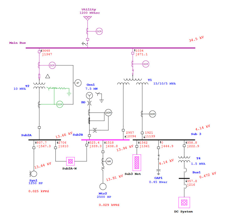 etap bus level selection