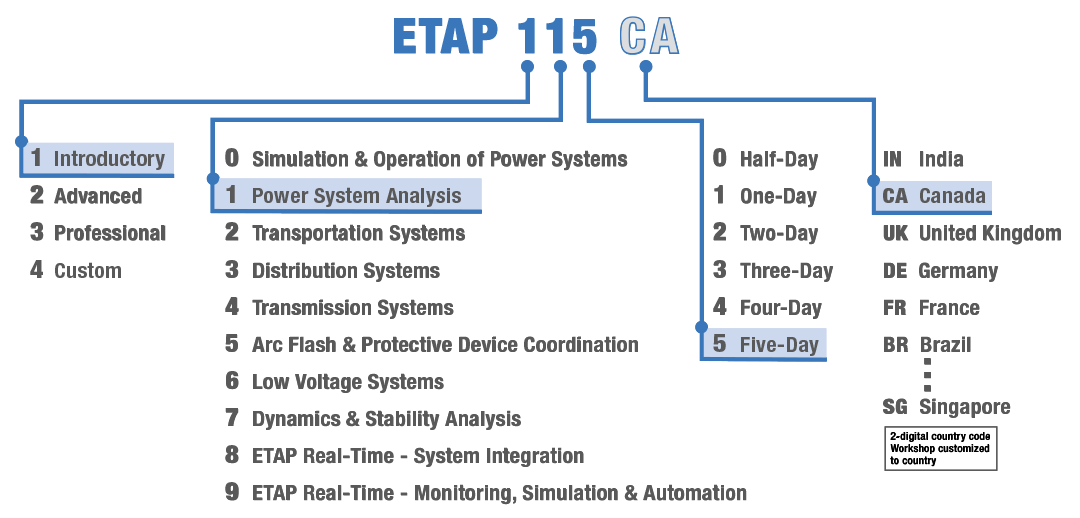 ETAP University Courses Request ETAP Training Training Services ETAP