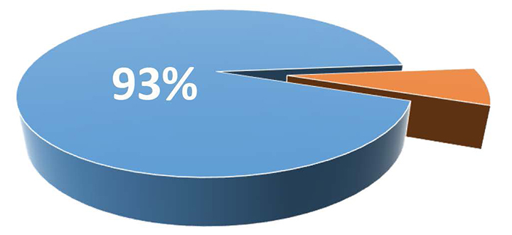 etap nuclear users percentage