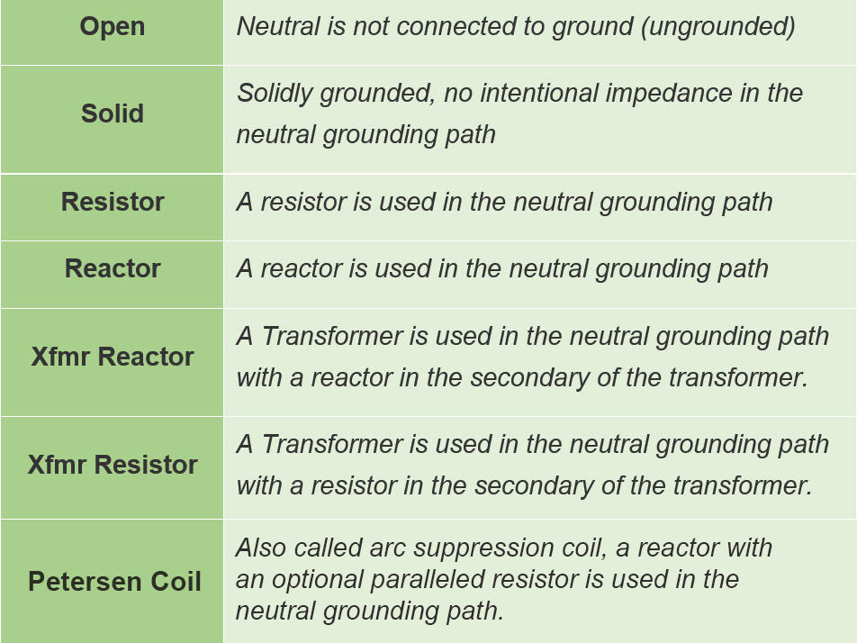 Various types of system grounding