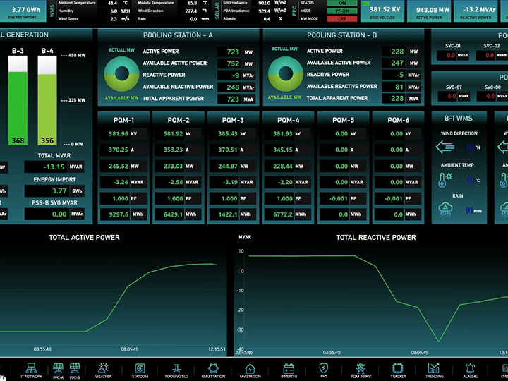 request example form data Control   Master Management & Microgrid Microgrid