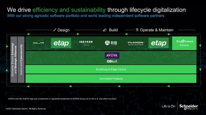 Schneider Electric anuncia importantes mejoras en EcoStruxure Power