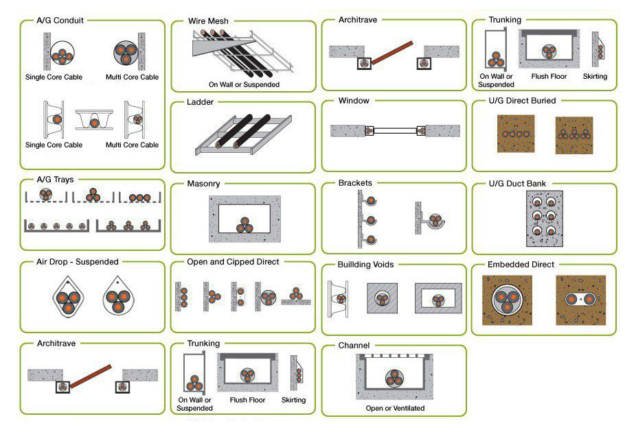 Cable Ampacity & Sizing