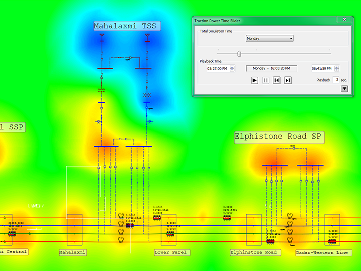 eTrax Traction Power Analysis Simulation