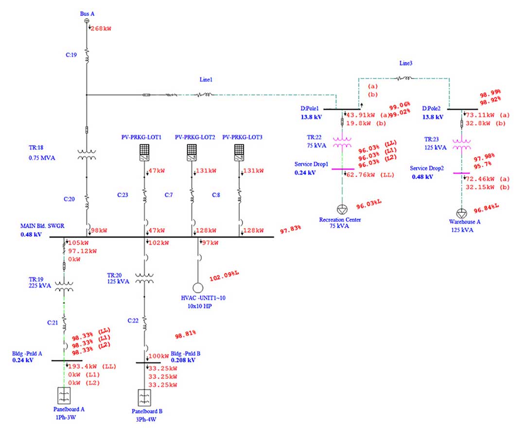 Energy system and is fully integrated with all ETAP calculation 