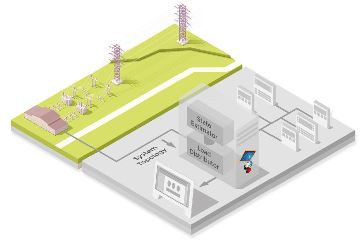 State Of The Art Software - Eco Warrior Energy Monitoring Software