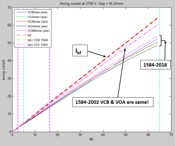 Arc Current Model 0.6kV Arc Current Model 0.6kV