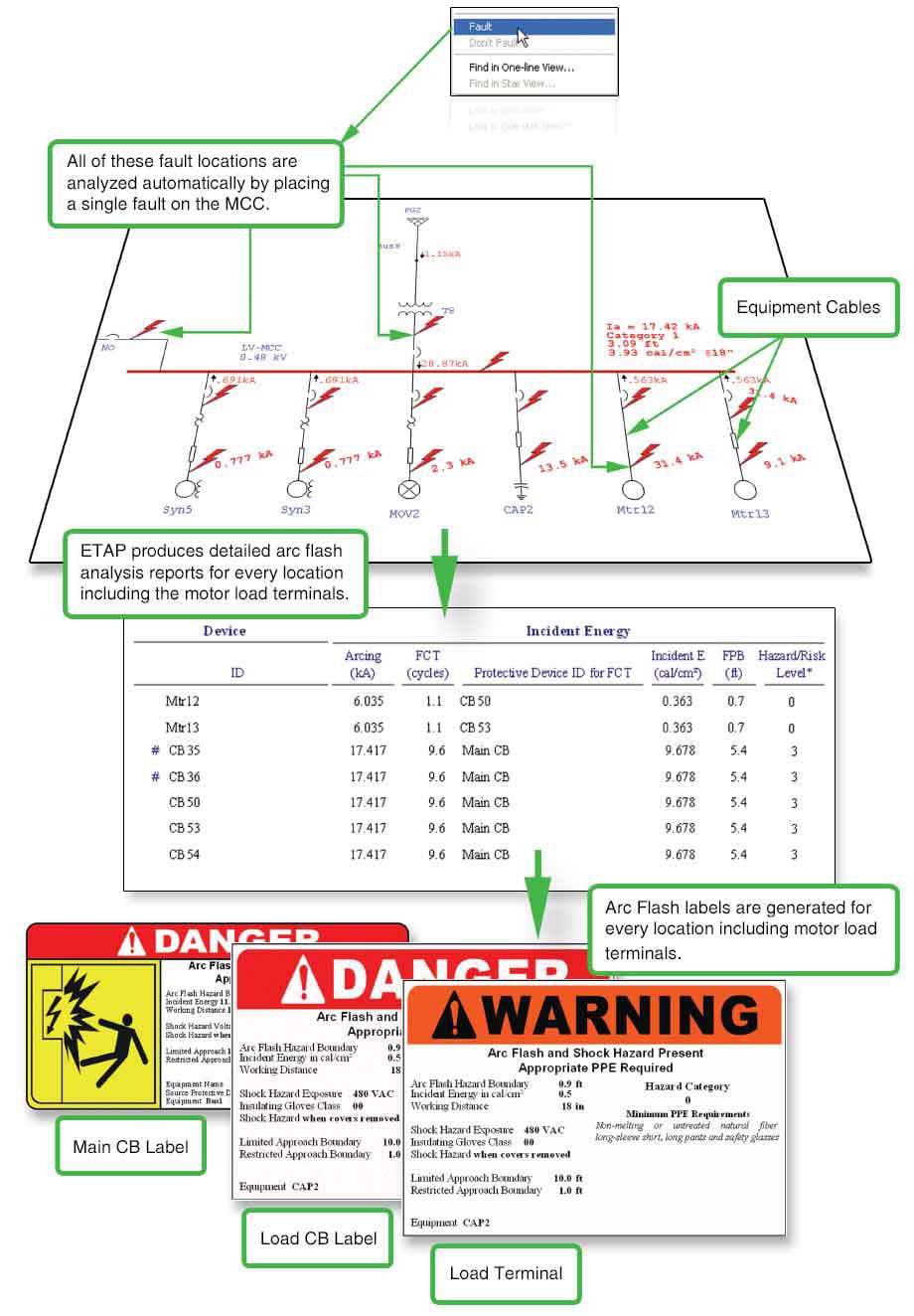 Complete study for Arc Flash showing faulted protective equipment, detailed arc flash reports, and printable arc flash labels