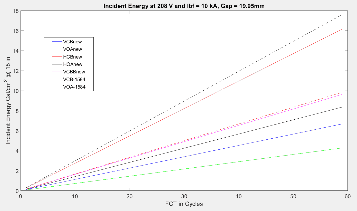 Incident Energy Model 0.208kV Incident Energy Model 0.208kV