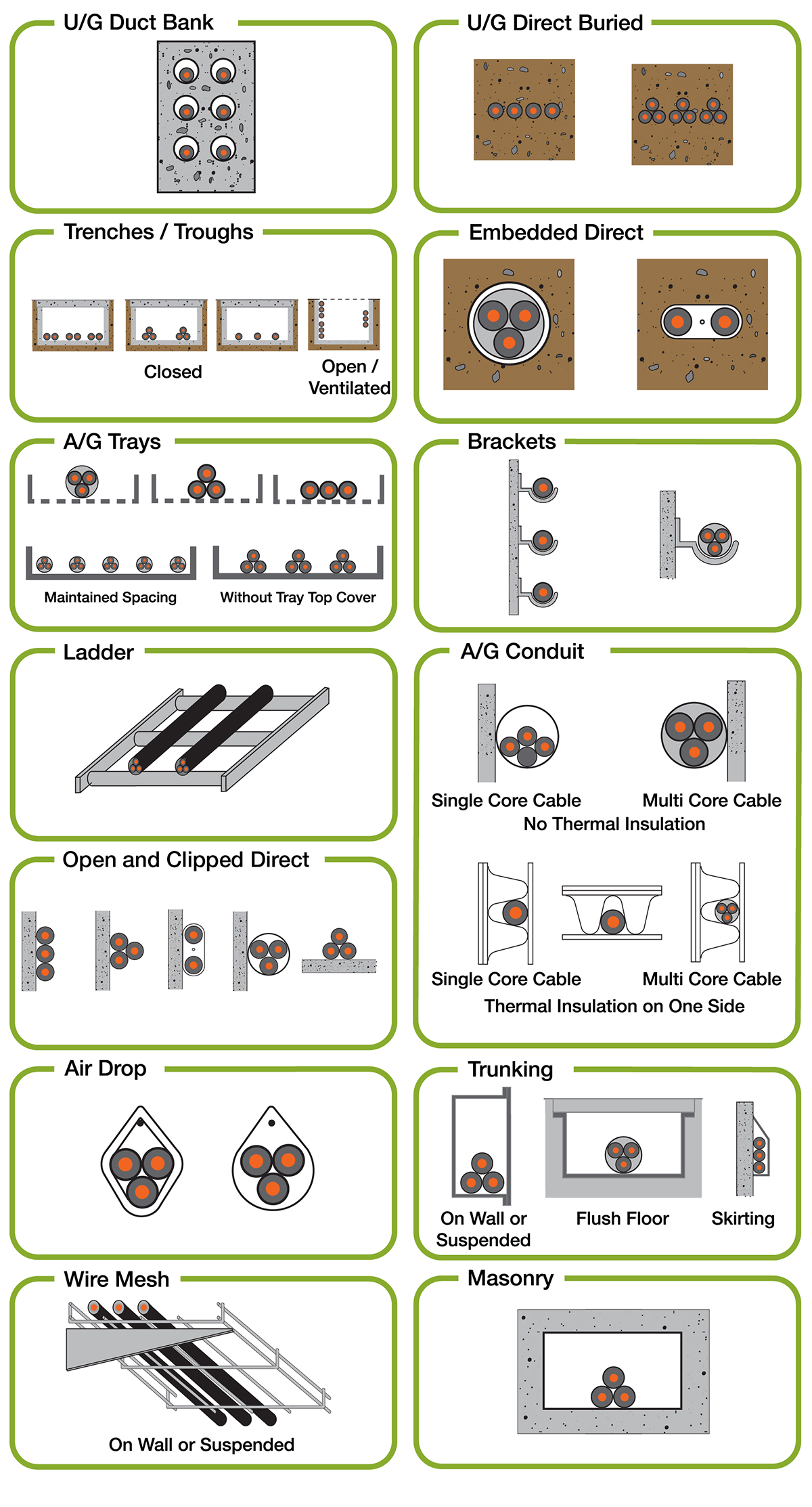 Cable-AS-NZS3008