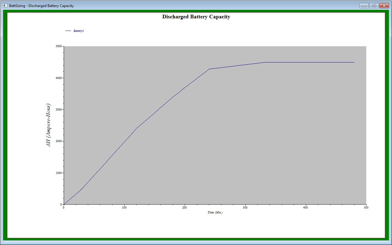 Discharge Battery Capacity Plot Discharge Battery Capacity Plot