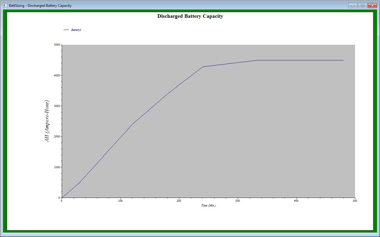 Discharge Battery Capacity Plot