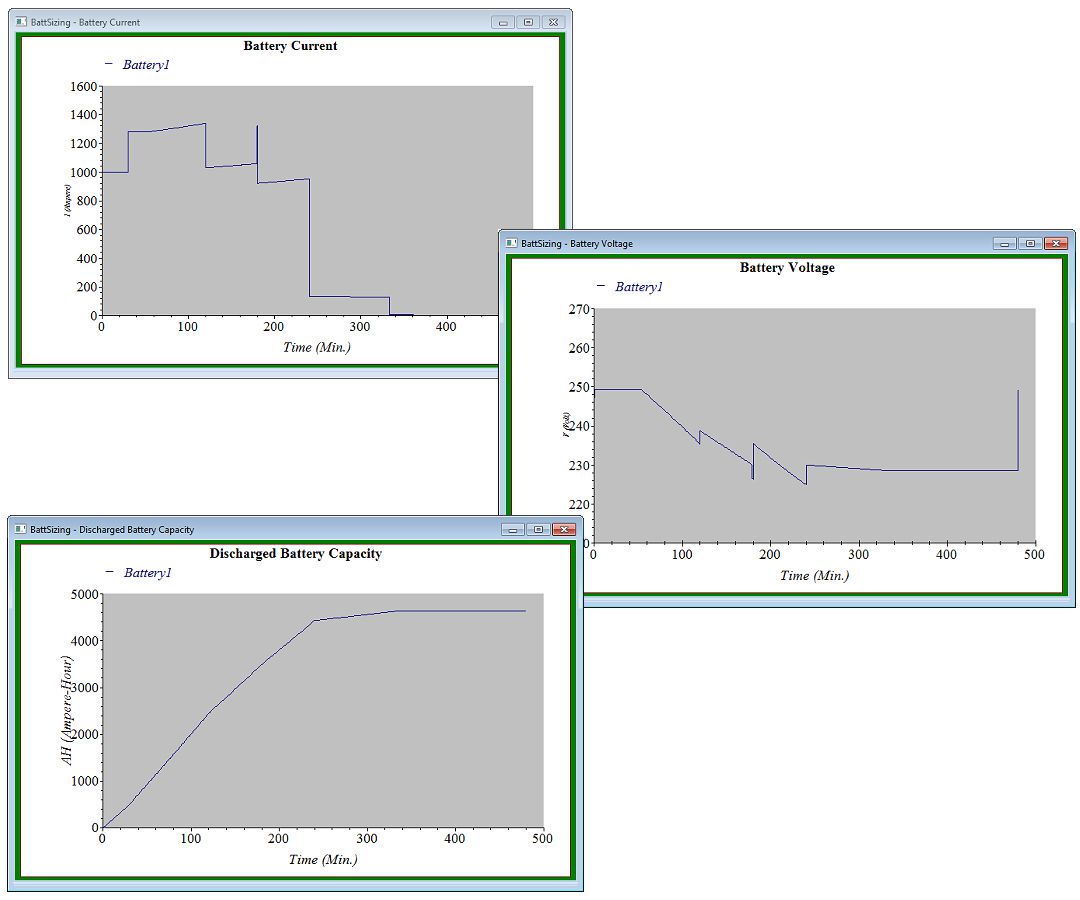 Battery Sizing Plots