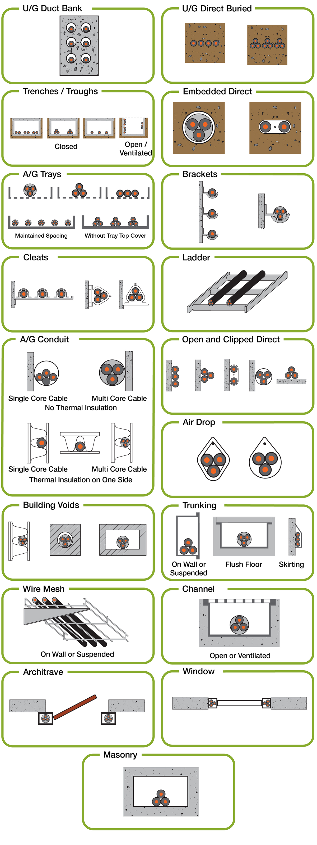 BS 7671 Cable Standard BS 7671 Cable Raceway Installation Types