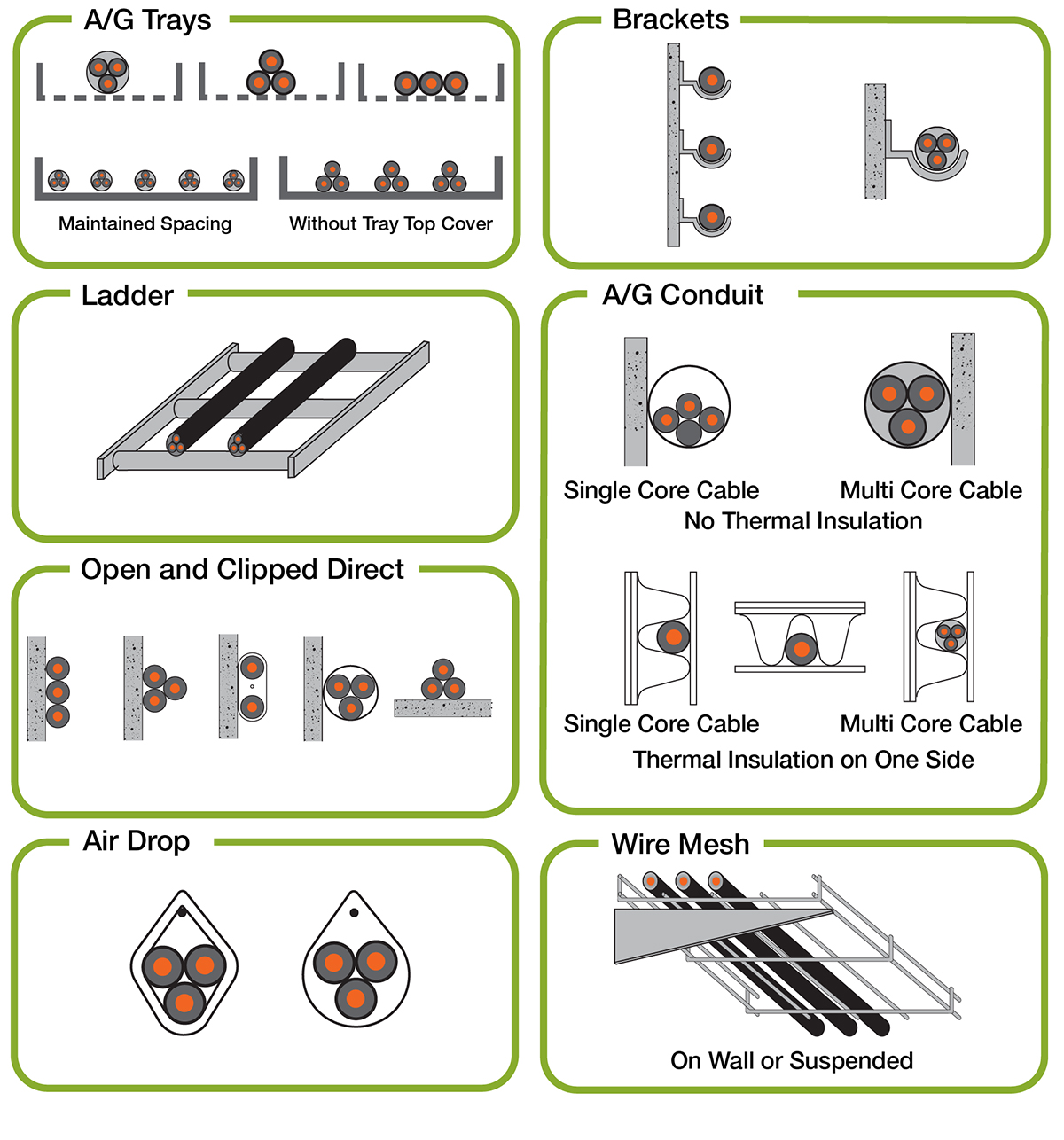 cable tray installation standards