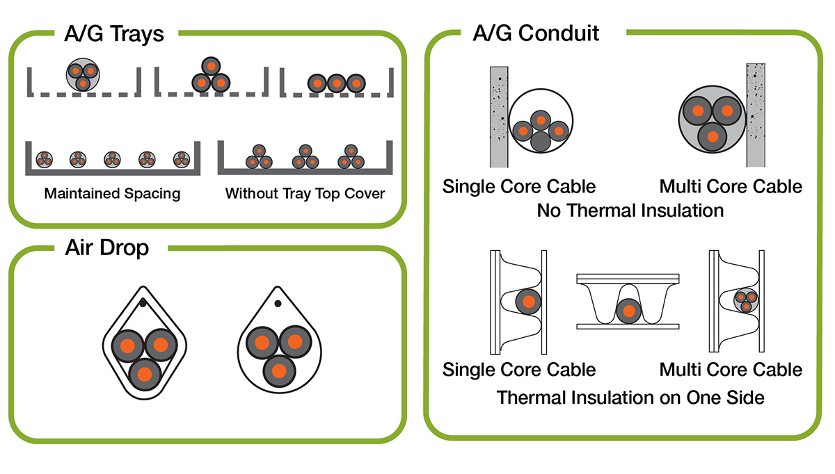 Cat6 Conduit Fill Chart