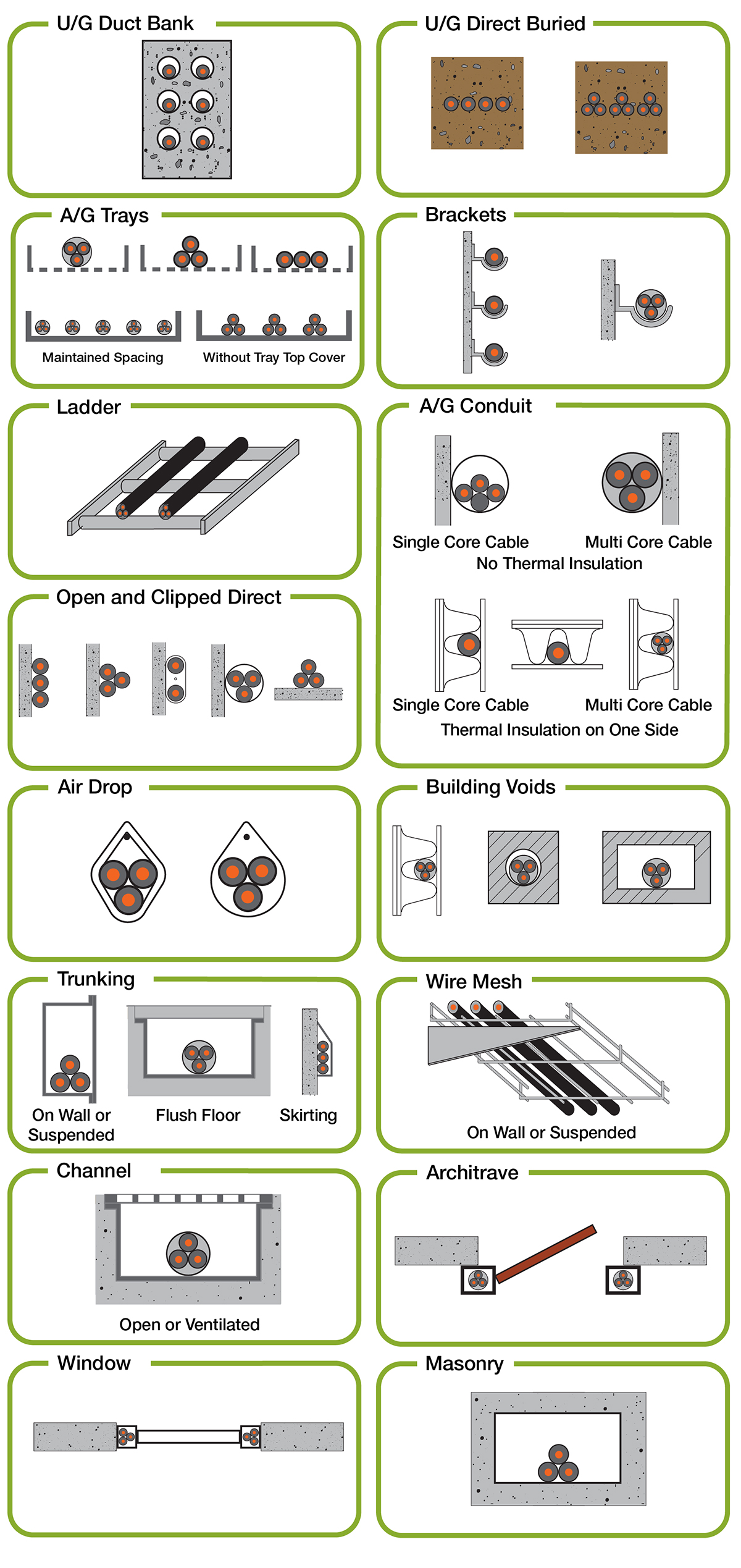 NFC 15-100 Standard Cable Capacity Software