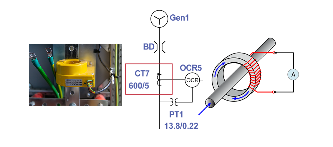 Current deals transformer calculation