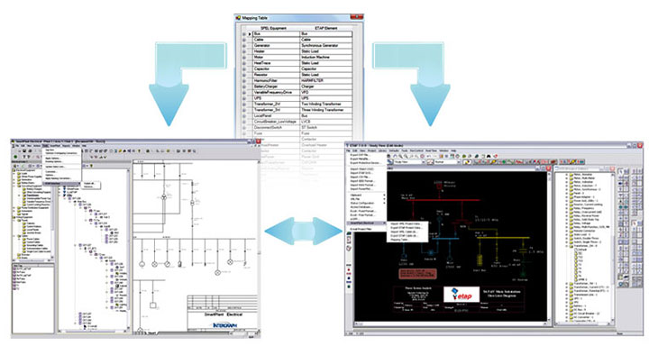 SmartPlant Electrical (SPEL) Interface Software ETAP