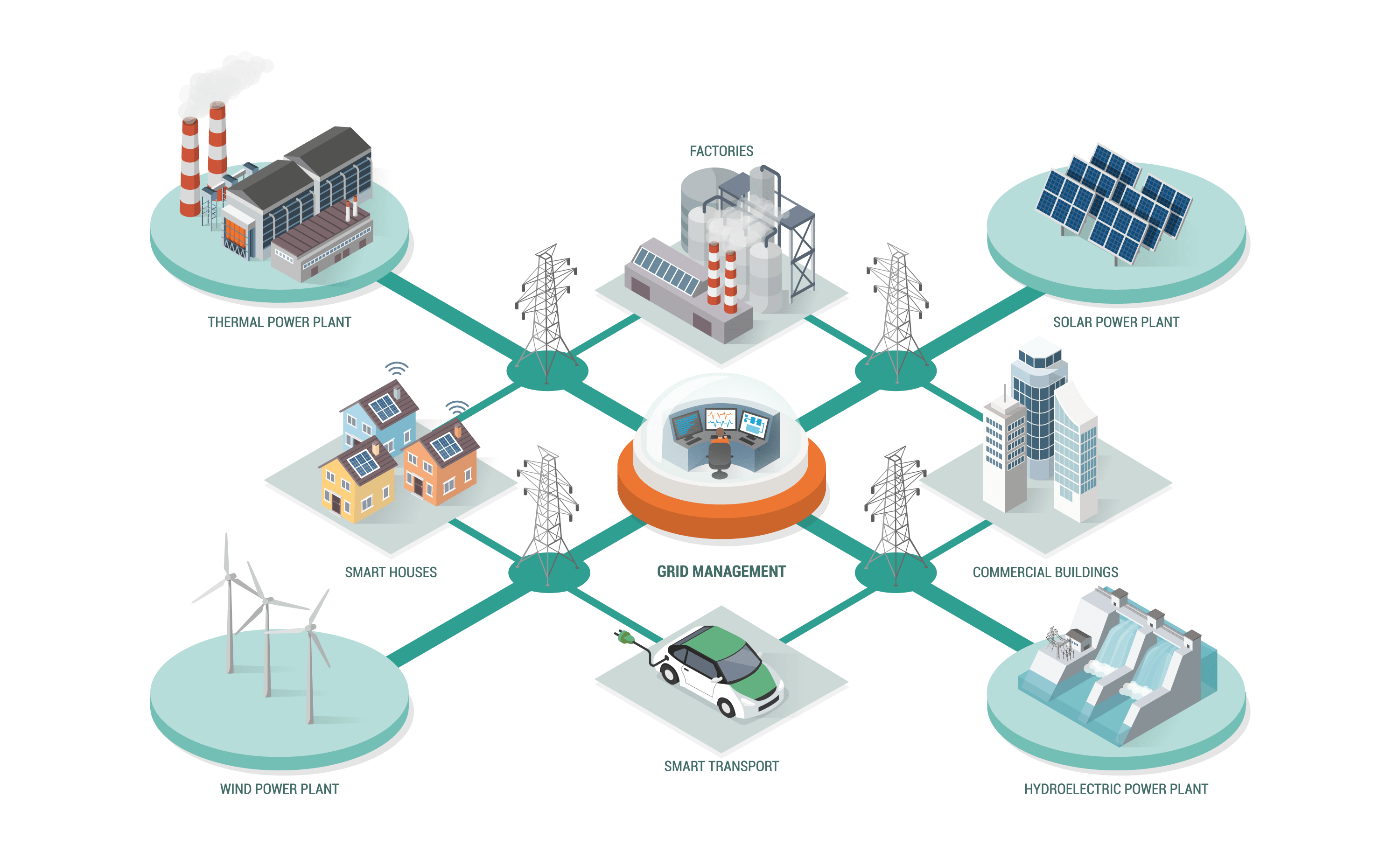 Distributed Energy Resource Management System (DERMS)