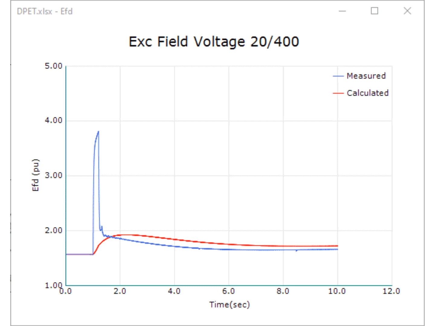 Dynamic Model Parameter Estimation Dynamic Model Parameter Estimation