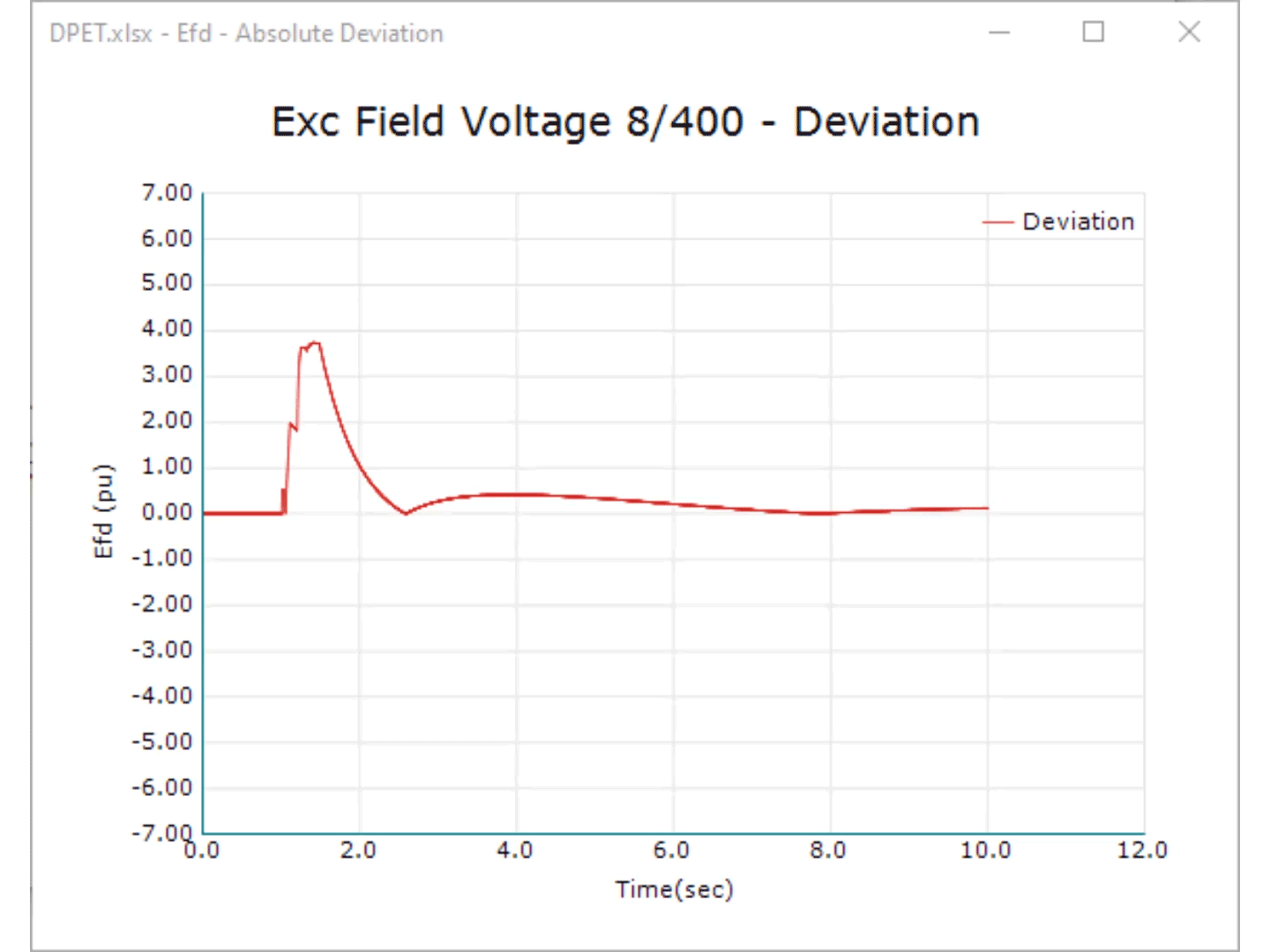 Dynamic Model Parameter Estimation2 Dynamic Model Parameter Estimation2