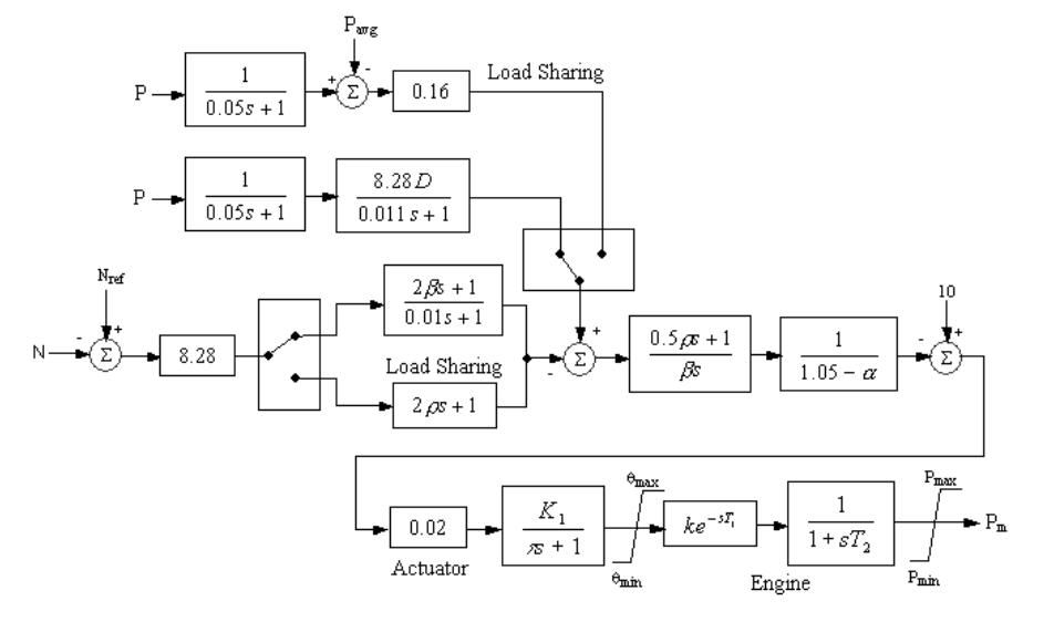 Dynamic Parameter Estimation & Tuning An example control system diagram with control functions