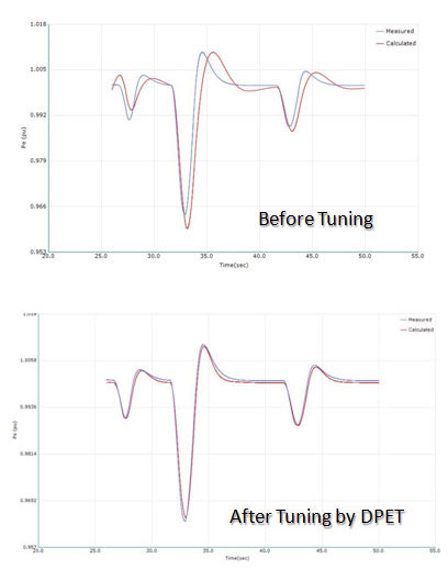 Before and After plots after using DPET