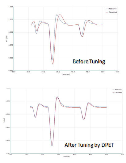 Before and After DPET plots Before and After plots after using DPET