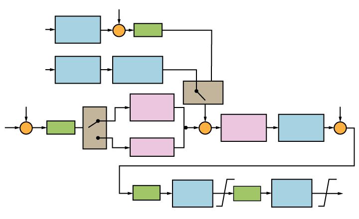 Small Signal Stability