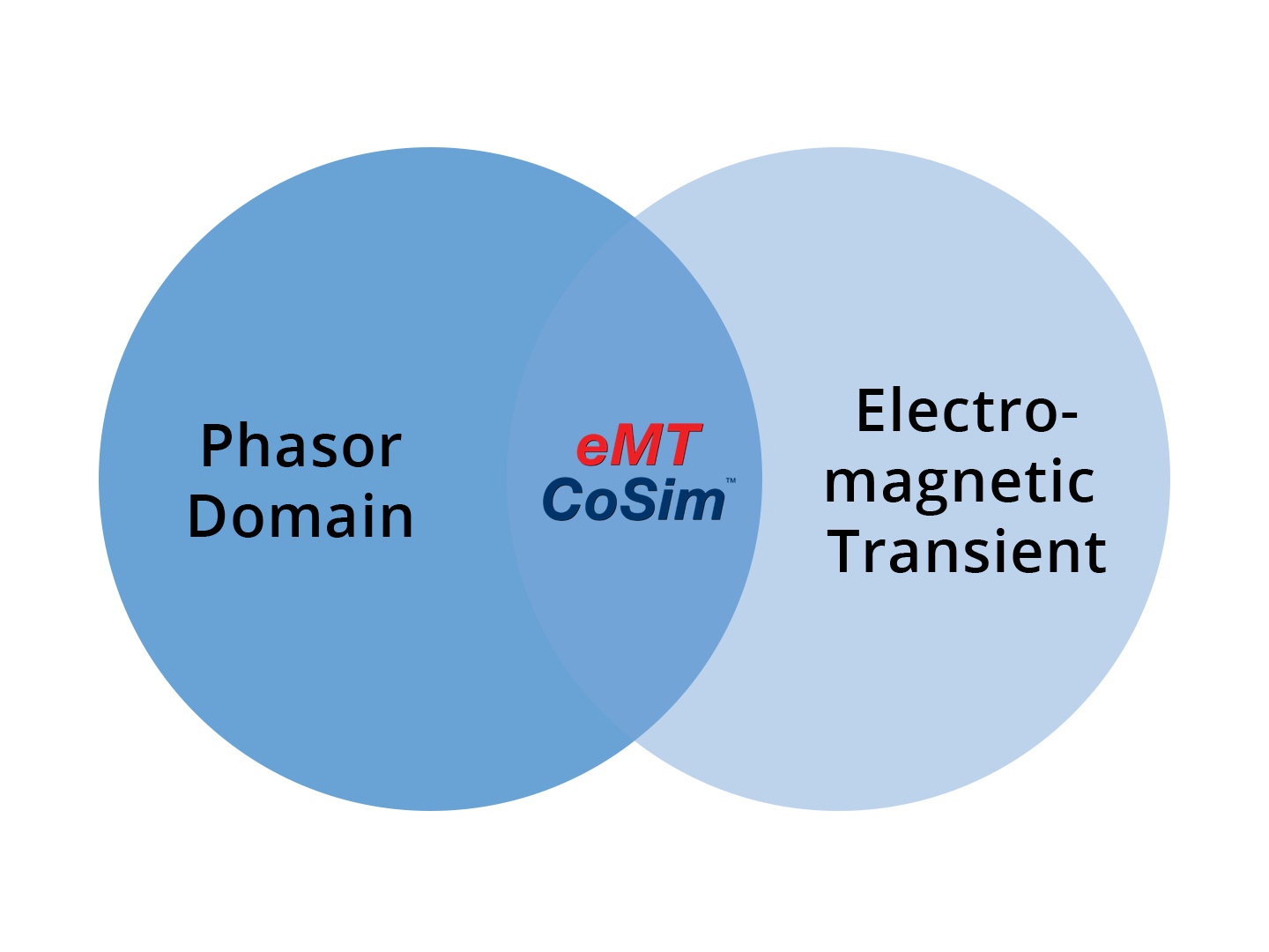 eMTCosim