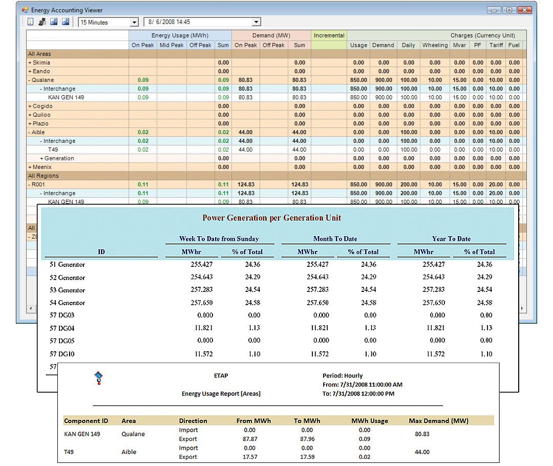 Predict system-wide energy usage & cost