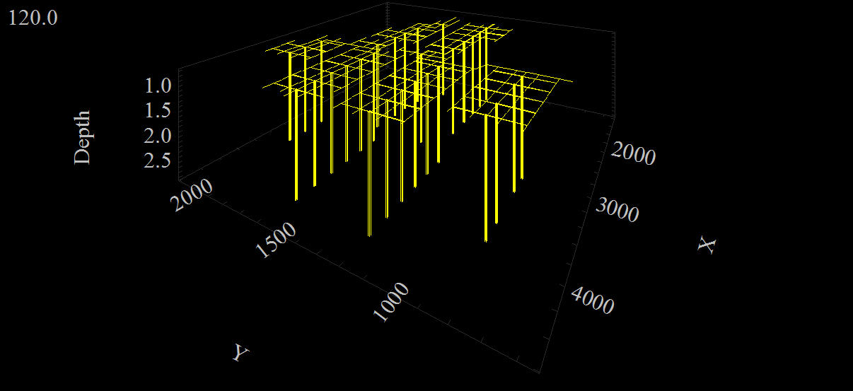 接地グリッドシステムソフトウェア|接地グリッドデザイン| IEEE 80