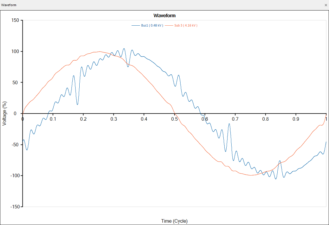 Waveform