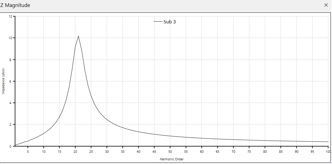 Harmonic-Frequency-Scan-Z-Plot