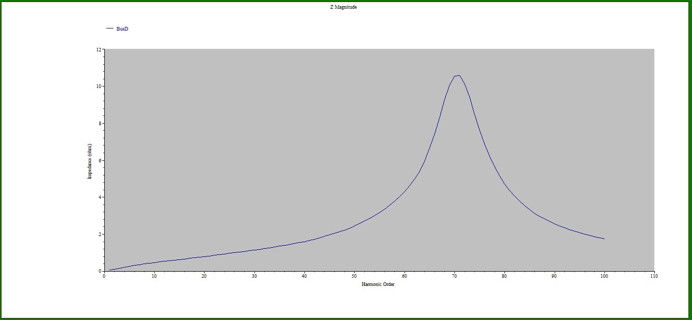 impedanceplot