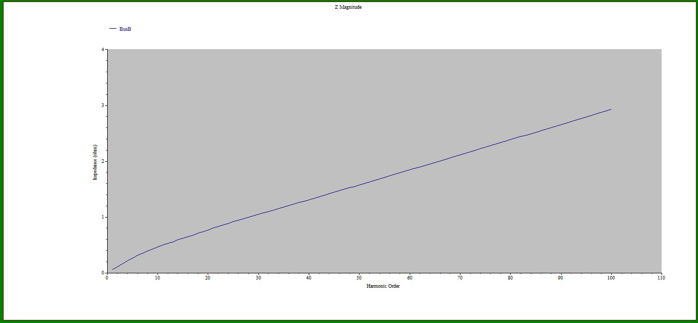 impedanceplot2