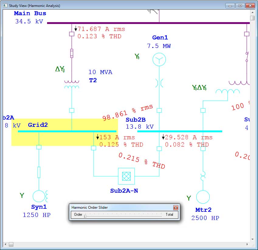 Harmonic Load Flow One-Line Diagram