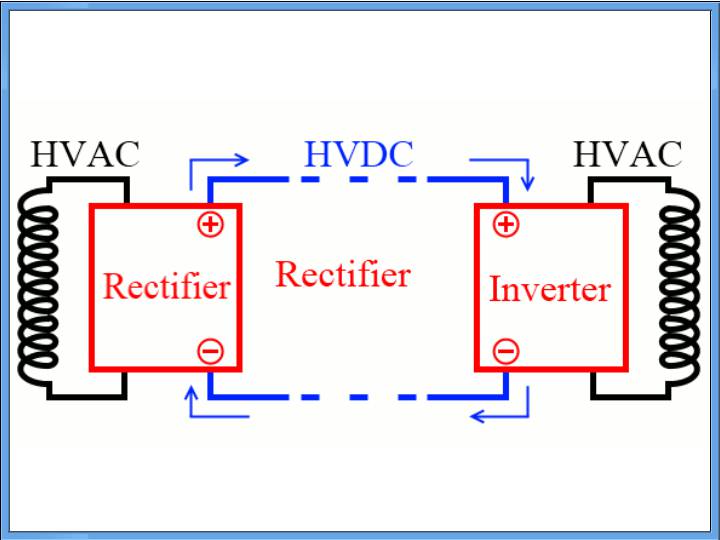 HVDC Link