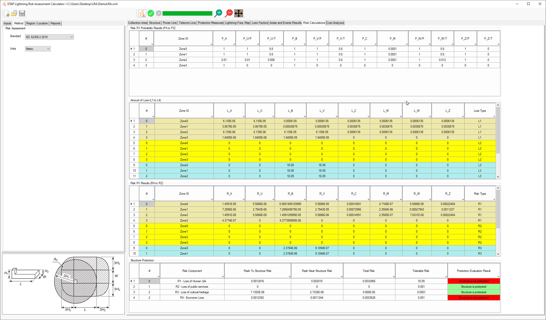 Design Calculations of Lightning Protection Systems – Part