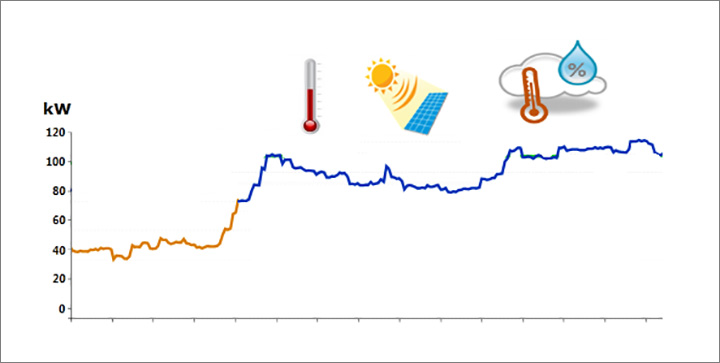 Adaptive Forecasting