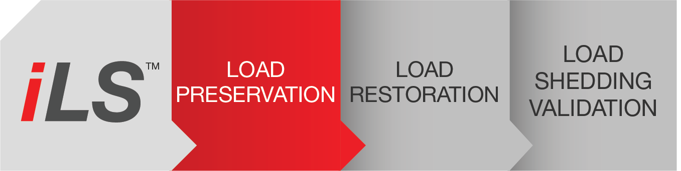 Load Preservation Software Load Preservation Software