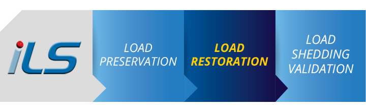 Load Restoration - ILS