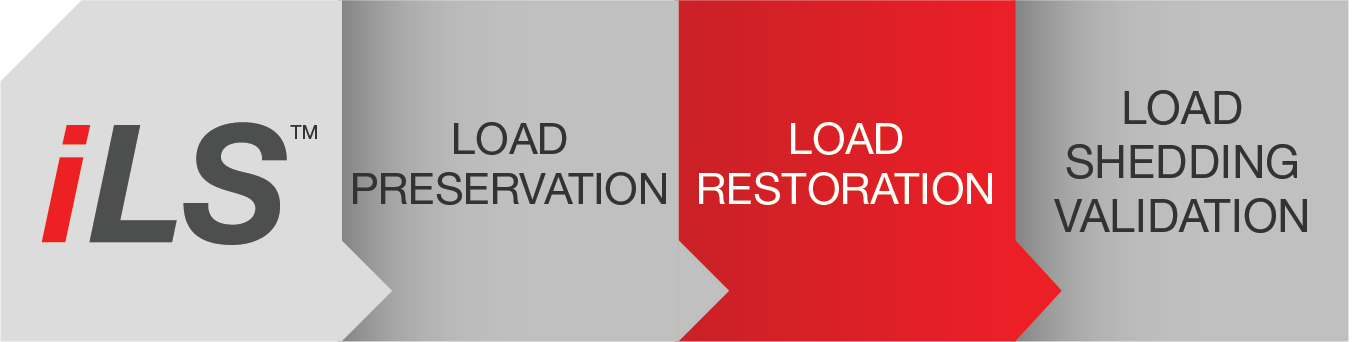 Load Restoration Software Load Restoration - ILS
