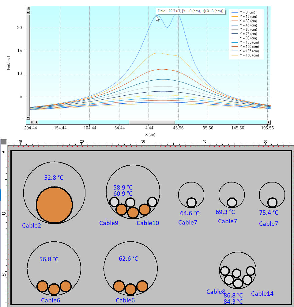 Underground Conductor Electromagnetic Fields graph Underground Conductor Electromagnetic Fields graph