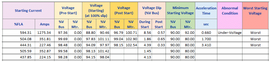 Motor Starting Analysis Motor Acceleration Software Motor Starting