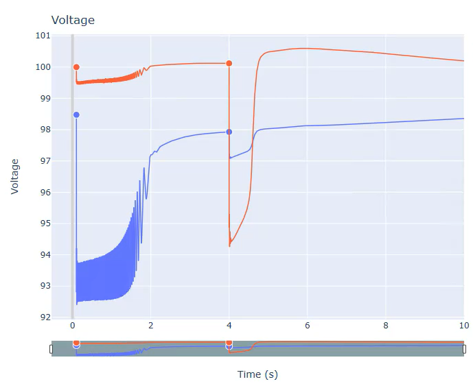 Graphical Plot Results Graphical Plot Results