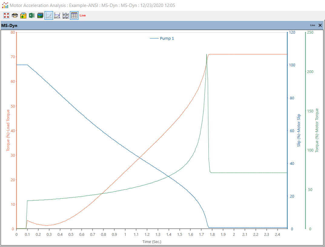 Motor Acceleration Analysis