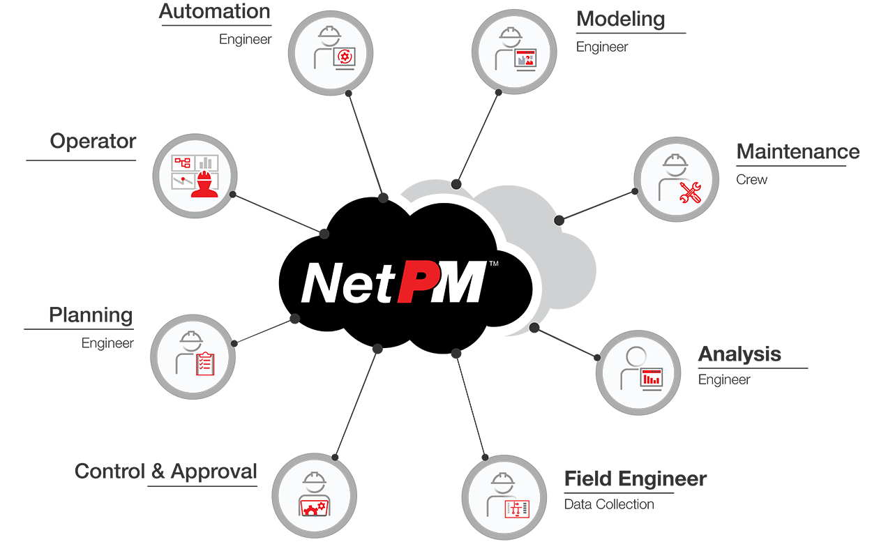 NetPM