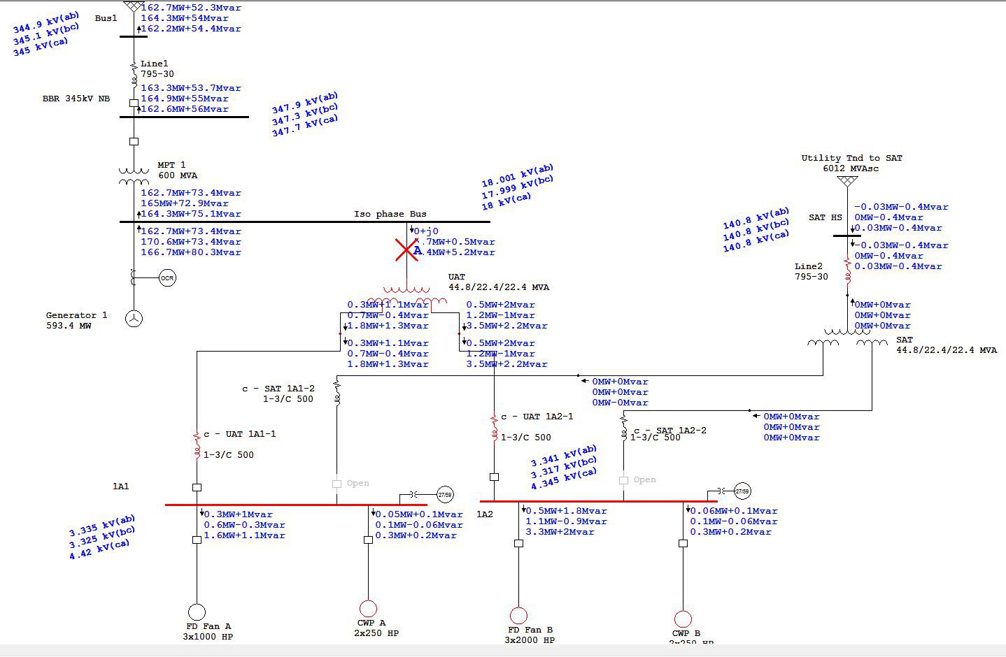 Open Phase Fault Analysis Open Phase Fault Analysis